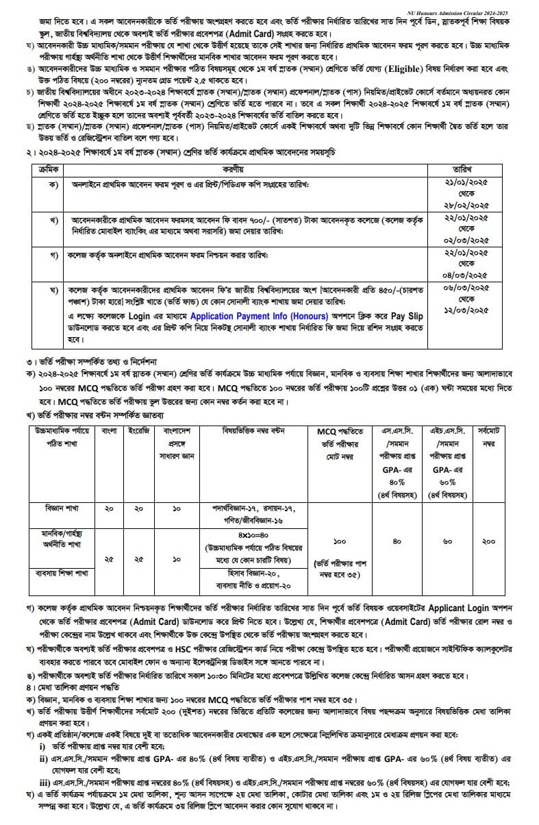 Honours Admission Date